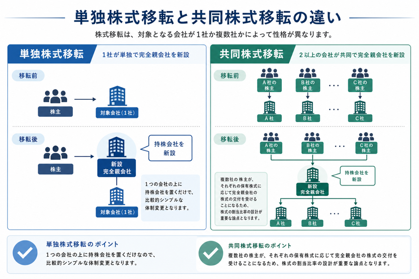 単独株式移転と共同株式移転の違い